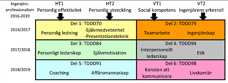 Personlig effekavitet Studieteknik Personlig