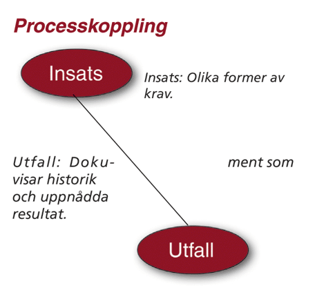 Sammanfattning Förutsättningar Ett revisionsprogram utarbetas för en lämplig tidsperiod och som underlag för detta program finns ledningssystemets innehåll, inträffade miljöhändelser, riskanalyser,