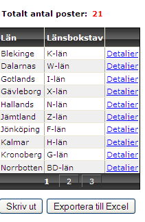 47 LÄN Används ej Organisationsnivåer