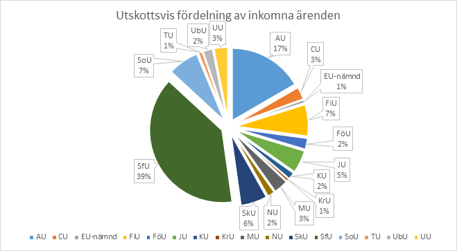 Sidoorganisationerna Beskriven verksamhet nedan är lämnad av respektive organisation.