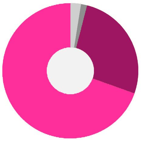 Verksamhetsberättelse 2016 20 Feedback och uppföljning I samband med programverksamheten sker regelbundet en utvärdering. Elever och lärare fyller i utvärderingsblanketter efter ett Svenska nu-besök.