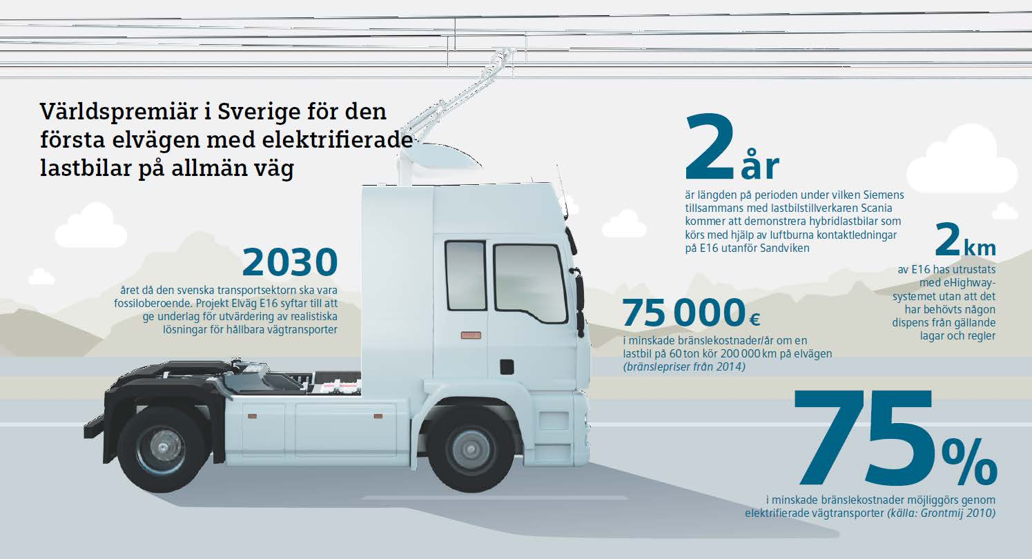 ehighway - Eletrifierade godstransporter Ett