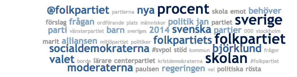 Centerpartiet omnämns flest gånger på Twitter, relativt tätt följt av Facebook och webbartiklar.