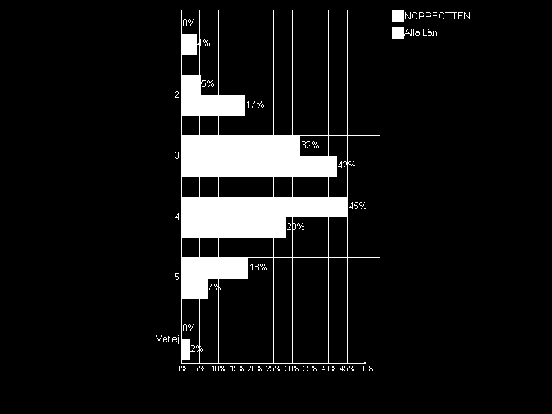 Hur bedömer du att antalet småhus till salu kommer att förändras de kommande tre månaderna?