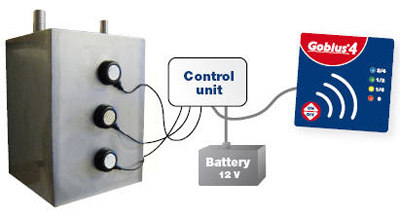 Systemillustration Montering av kabel från kontrollenheten till
