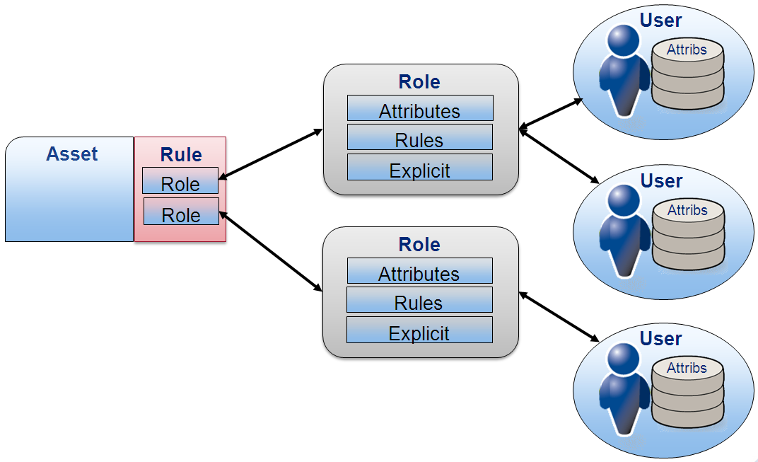 RBAC: Roll baserad