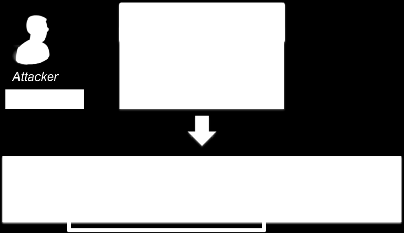 Exempel