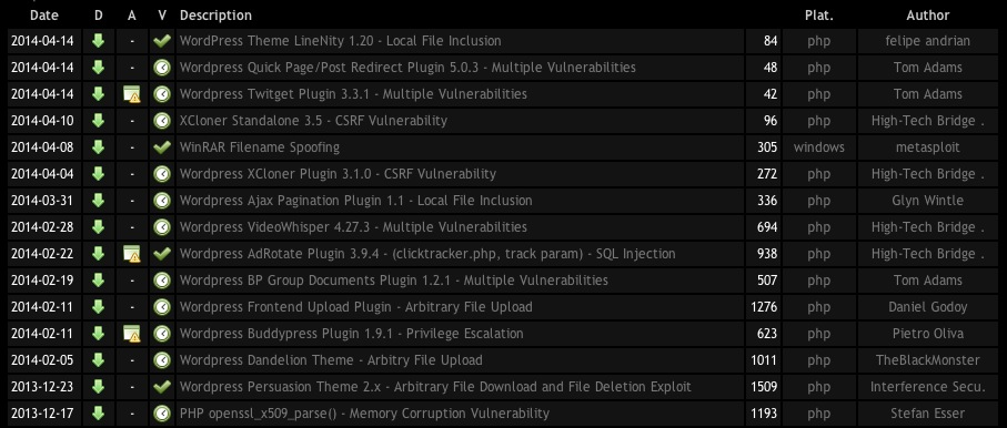 exploit-db.