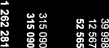 anskaffningsvärde 80018000 80018000 Utgående ackumulerade