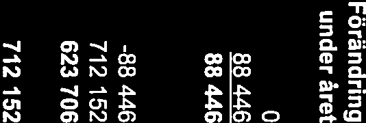 478 9 300 884 2015-03-05 Nordea Hypotek AB 1,423%