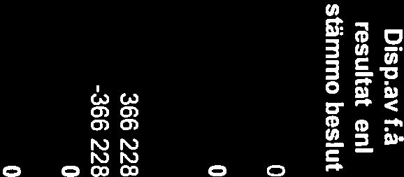 1,423% 8 778 084 8 798 379 2015-03-05 Summa