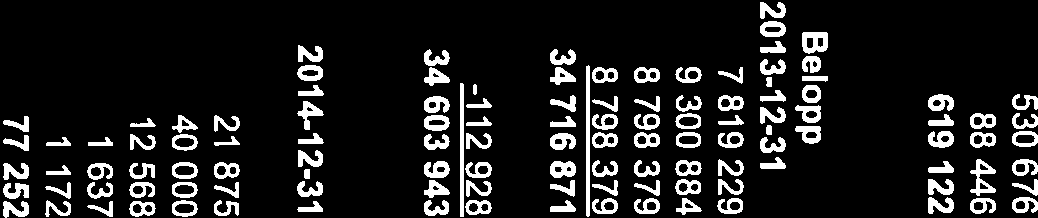 kapital 41 244 122 88446 0 41 155 676 Fritt eget