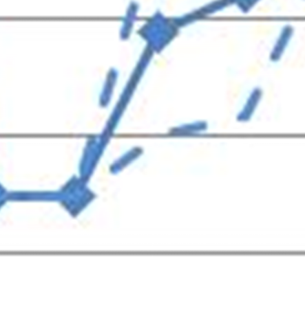 . Detta indikkerar att ytteerligare en äättling till Kynna 2 har reprodducerat sig uunder 2009 eeller 2010.