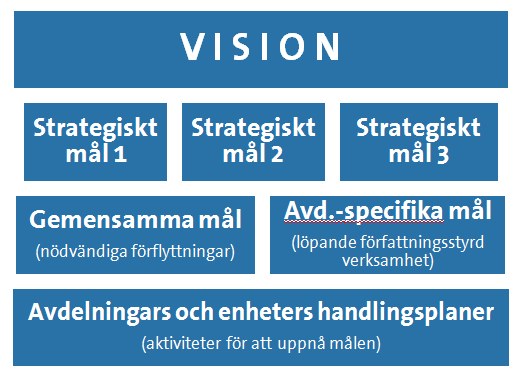 samhällsekonomiska analyser kommer att genomföras och vi ska också utveckla SGUs projektmodell för att säkerställa att samhällsekonomisk analys genomförs före beslut om att starta ett nytt projekt