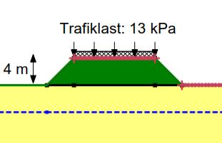 9 BERÄKNINGAR 9.1 BROTTGRÄNS - STABILITETSBERÄKNINGAR Stabiliteten har kontrollerats för bankens undergrund för en fyra meter hög vägbank.