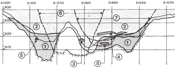 JUKTAN - Fortlöpande erosion på grund av extremt grov filter D 15 = 32 mm 1. Uppbyggnad 1976 5.