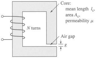 8 Figur 1.1: Den magnetiska kretsen i övning 1.1 Figur 1.2: Induktorn i övning 1.2 Övning 1.3 (1.14) Induktorn i övning 1.2 drivs med en 60 Hz spänningskälla.