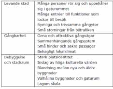 kommunikationer Resvanor Höganäs är en pendlingsort. Ungefär 45% av det totala resandet sker till målpunkter utanför kommunen.