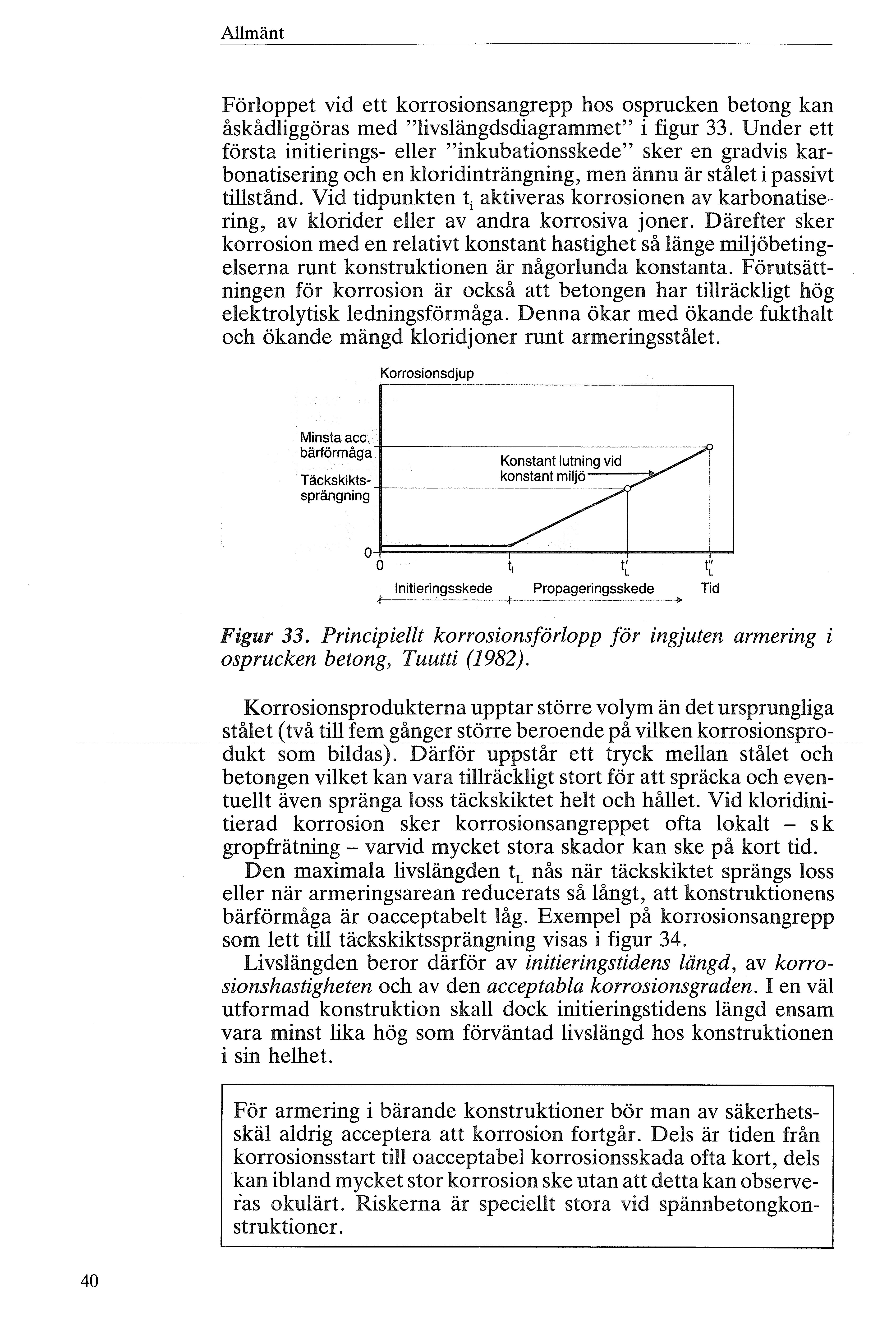 Amänt Förppet vid ett krrsinsangrepp hs sprucken betng kan åskådiggöras med "ivsängdsdiagrammet" i figur 33.