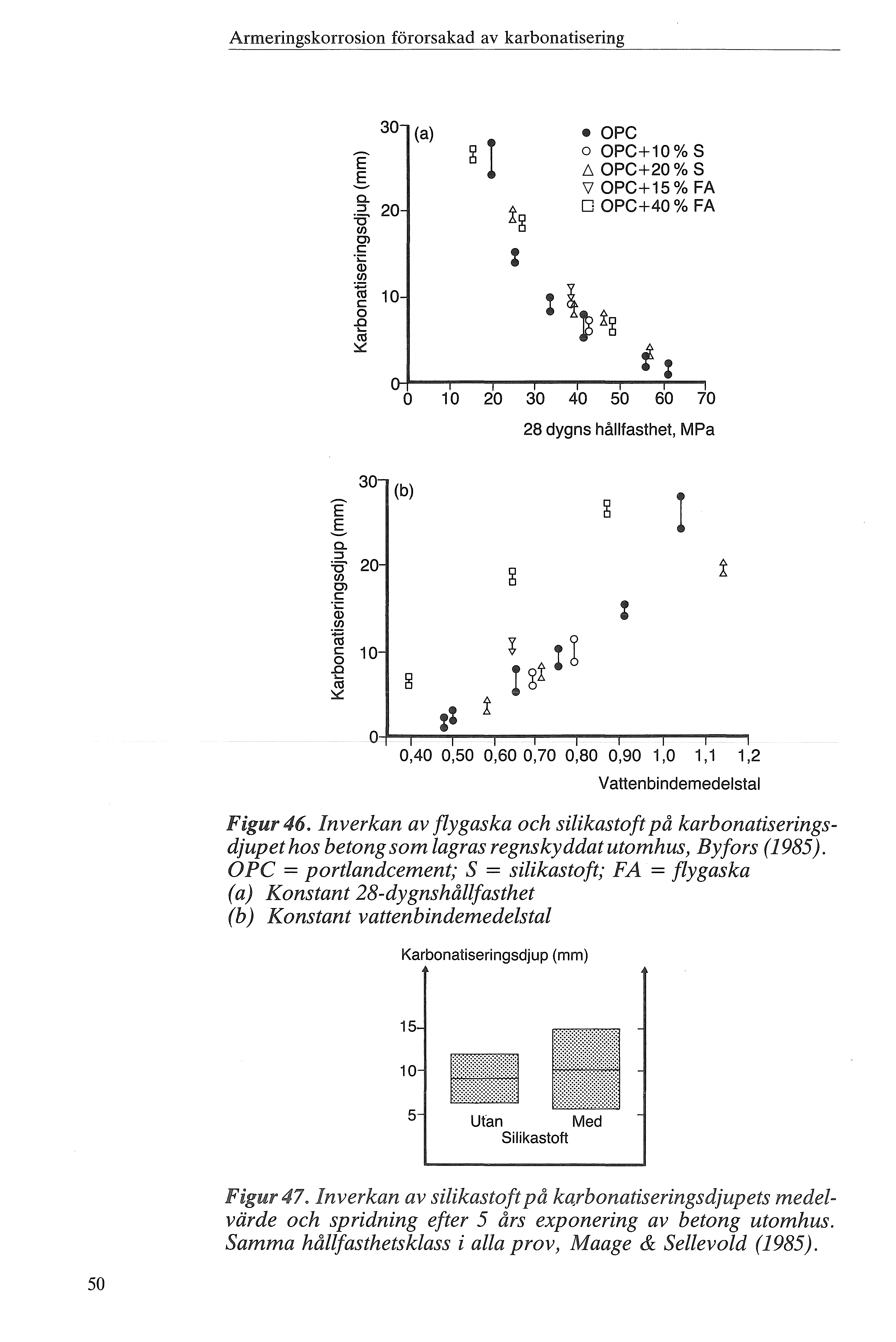 Armeringskrrsin förrsakad av karbnatisering 30 (a) s OPC OPC+10% S E 8 I L OPC+20% S g c. : 20 'C (/) O c - (/) c 10.