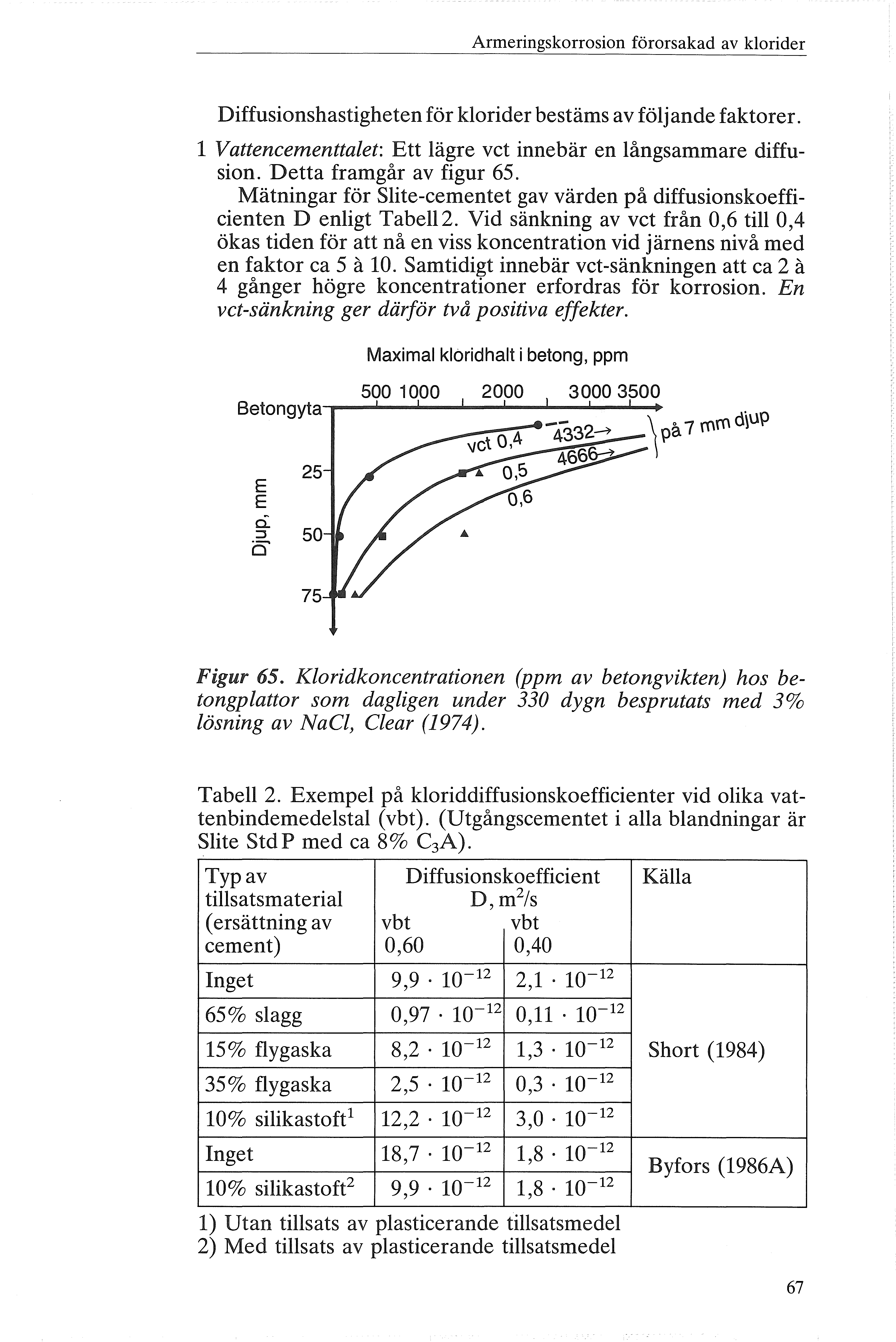 Armeringskrrsin förrsakad av krider Diffusinshastigheten för krider bestäms av fö j ande faktrer. Vattencementtaet: Ett ägre vet innebär en ångsammare diffusin. Detta framgår av figur 65.