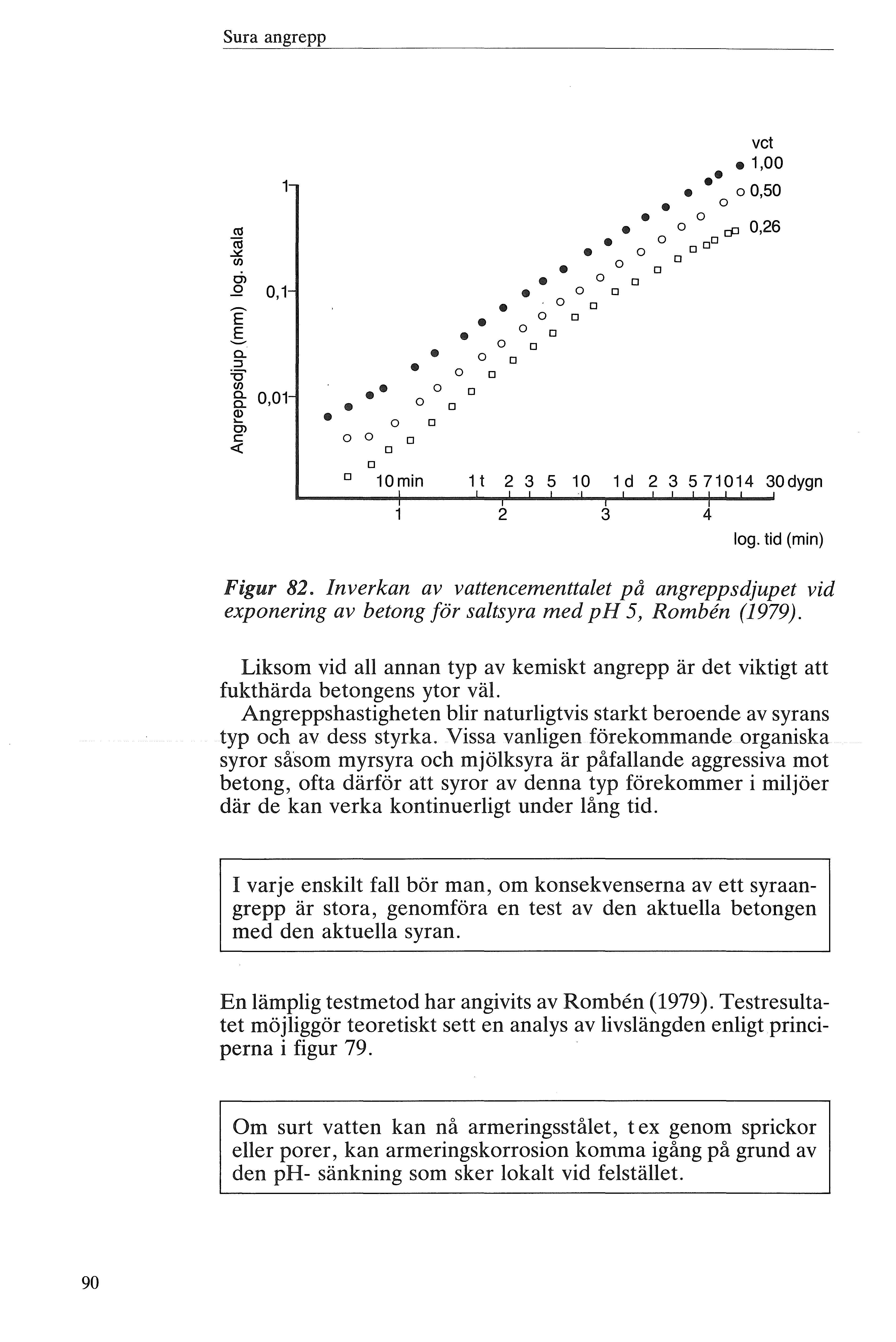 Sura angrepp <t (ij.:,(. en O.Q O, 1 E.s 0.. : '5' en : 0,01 Q) c, c <( 10min III 1t 2 3 vet 1,00 0,50 cp 0,26 5 10 1 d 2 3 5 71014 30dygn 2 3 4 g. tid (min) Figur 82.