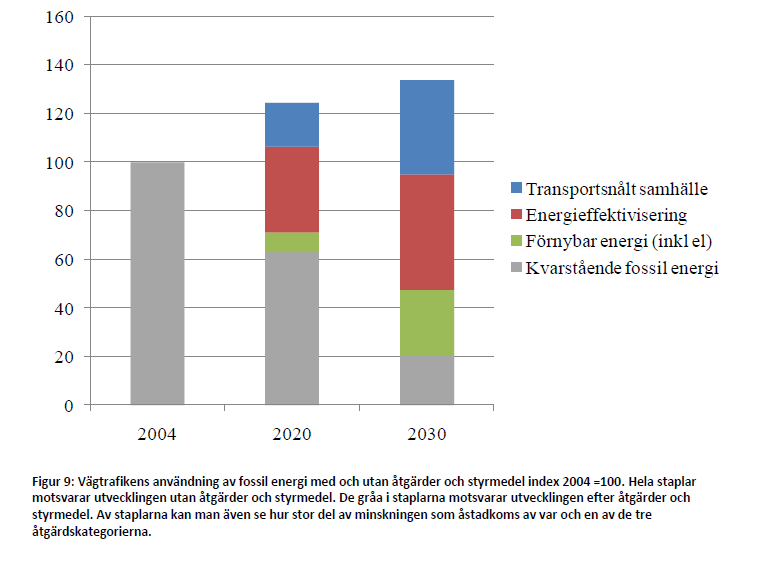 Klimatmålen och