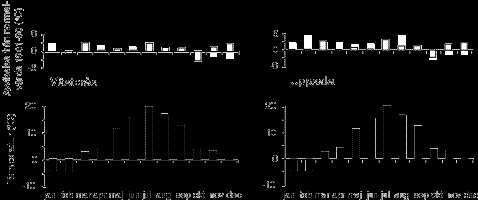 VÄDERLEK OCH VATTENSTÅND UNDER 2003 Jämfört med de senaste åren var vädret i Mälarentrakten under 2003 relativt normalt d.v.s. det liknade vädret under referensperioden 1961-90.