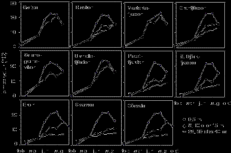 Fysikaliska och Kemiska Förhållanden under 2003 Vattentemperatur och syrgas Vattentemperaturen var generellt lite lägre under 2003 än under 2002 med ett maximum på 23,3 C i Ulvhällsfjärdens ytvatten