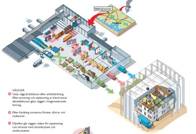 Vilket produktionssystem är mest lämpligt?