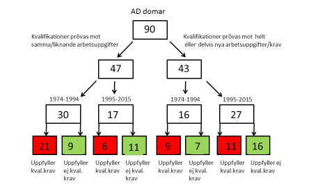 76 särskilda insatser från arbetsgivaren.