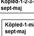 som används i SDCs system): Bränsleved