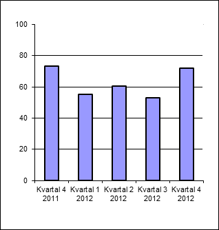 Landshypotek AB Landshypotek AB (556500-2762) bokslutskommuniké för 2012.