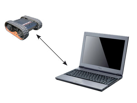 2009-02-3 Inledning Syftet med projektet är att utveckla en terränggående robot vid namn Mobile Scout. Roboten kommer att styras trådlöst av en operatör via en laptop, en så kallad masterenhet.