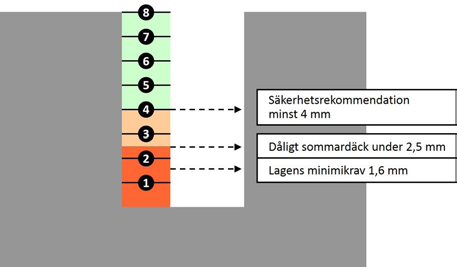 BILDÄCKSFÖRBUNDETS SOMMARDÄCKSUNDERSÖKNING 1997 21