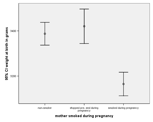 Population och stickprov Population N antal observationer σ standard avvikelse σ varians ρ korrelation µ medelvärde Stickprov n antal observationer s standard avvikelse s varians r korrelation x