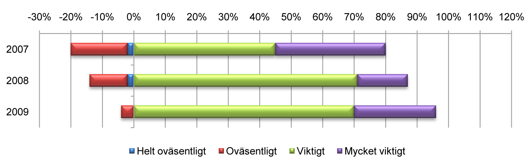 Vilka egenskaper hos kontorshyresgäster värdesätter fastighetsbolagen mest?