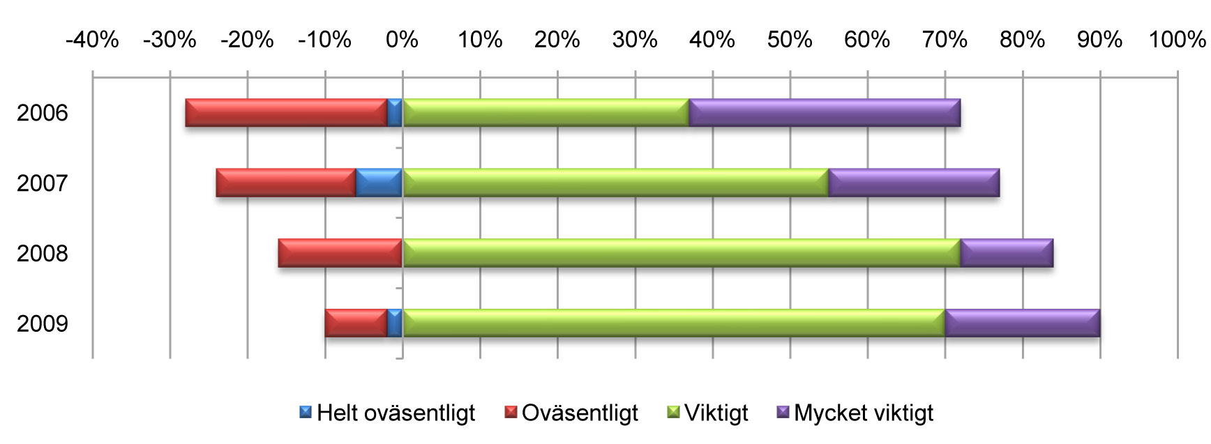 personer som hyr bostäder är det även här betalningsförmågan som fastighetsägarna värdesätter mest.