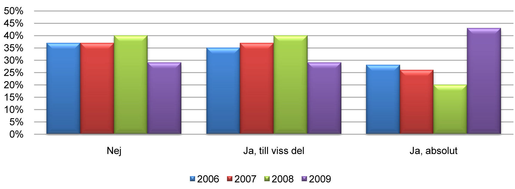 Fastighetsägarnas ökade investeringar i marknadsföring och kundvård ger resultat.