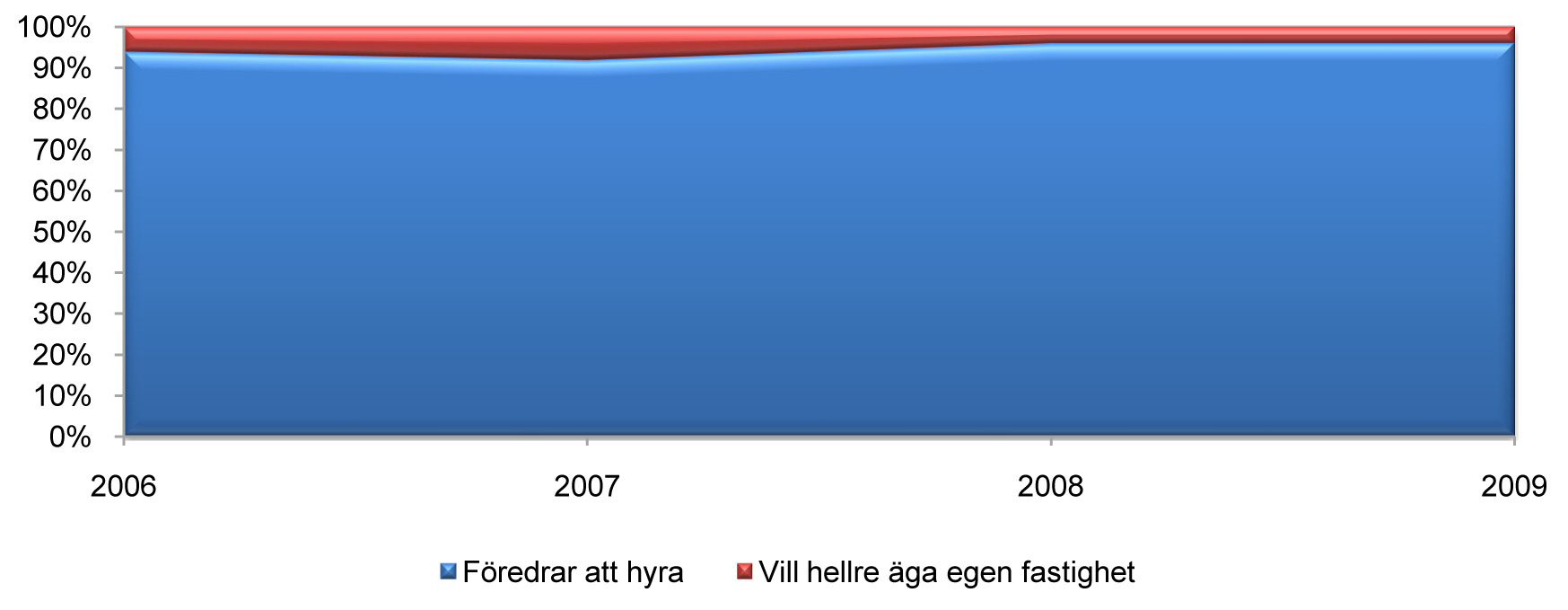 Kontorshyresgästerna och lokalfrågorna I detta avsnitt redogör vi för ytterligare frågeställningar som kontorshyresgästerna fått svara på.