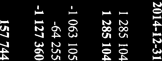 043 Ingående anskaffningsvärden 15 594 043 15 594 043 Stamrenovering slutförd 2005 för 11 370 000 kr som avskrives