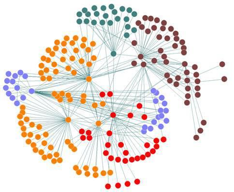 Figur. 4 - Mappning över relationer på social media.