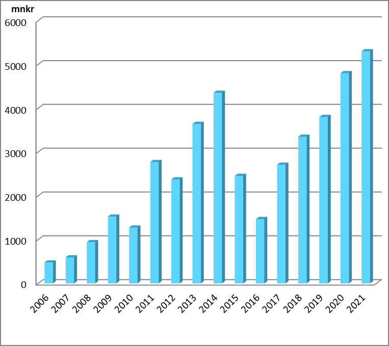 1 Inledning Stamnätet är inne i en period av omfattande utbyggnader och reinvesteringar vilket också kommer att vara fallet under överskådlig tid.