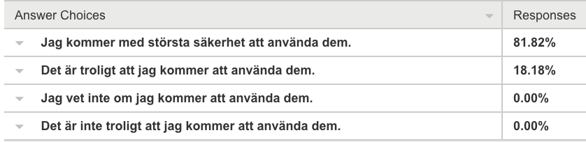 Den sammanlagda tiden under vilken lärarna tillämpat R2L varierar. Cirka 36 % uppger att de tillämpat R2L mer än 20 veckor sammanlagt, cirka 45 % mellan 10 och 20 veckor och 18 % mindre än 10 veckor.