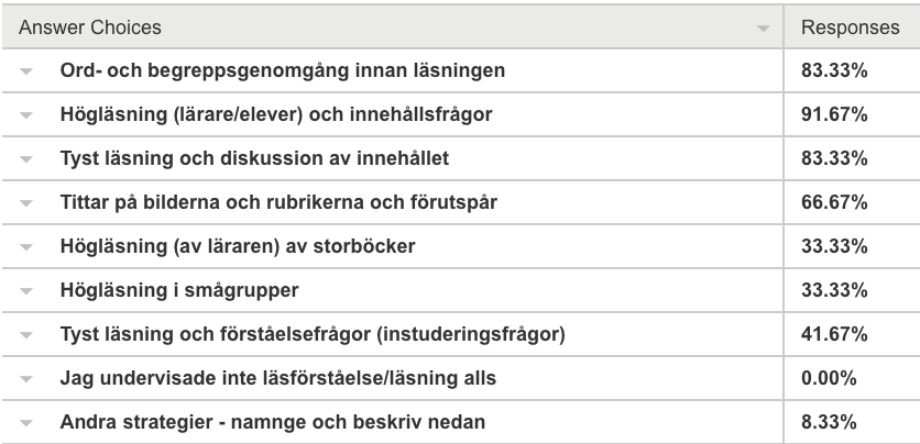 På frågan om hur de innan kompetensutvecklingen startade brukat arbeta med elevers läsning framkom det att högläsning med innehållsfrågor, ord- och