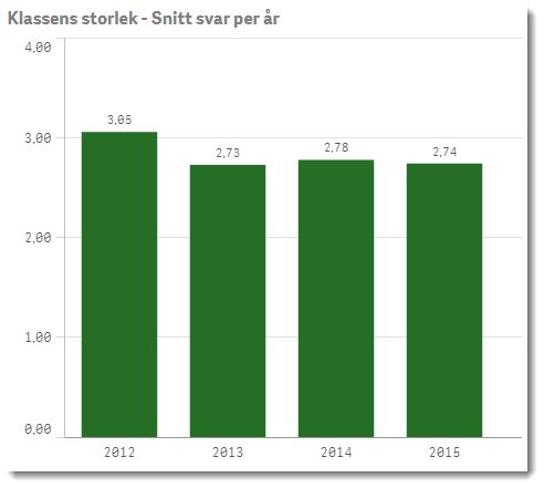 Mål för läsåret 2015 2016 Skolans mål Att synliggöra lärandet för elever, vårdnadshavare samt för kollegor Det ska finnas pedagogiska planeringar i alla år.