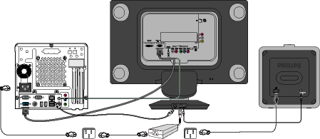 Ansluta till PC:n 4) Ansluta till PC:n (1) Stäng av datorn och lossa dess nätkabel. (2) Anslut monitorns signalkabel till videokontakten på datorns baksida.