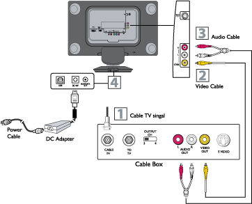 Ansluta till PC:n (1) Anslut kabel-tv-signalen till uttaget IN (eller RF IN eller CABLE IN) på kabelboxen.