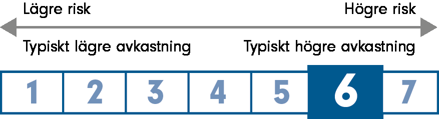 Emerging Asia Fund AACCEuro Inriktning och stil Teera Chanpongsangs investeringsstrategi baseras på individuell analys av enskilda aktier och han sätter samman sin portfölj aktie för aktie.