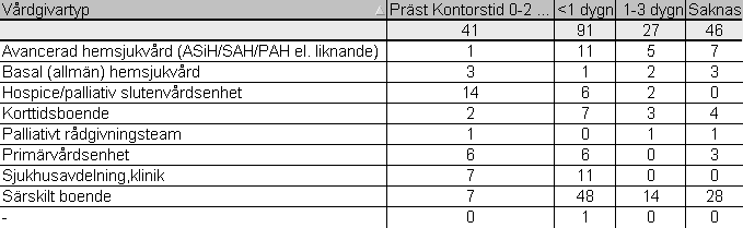 Tillgänglighet präst Tillgänglighet kurator Tillgänglighet